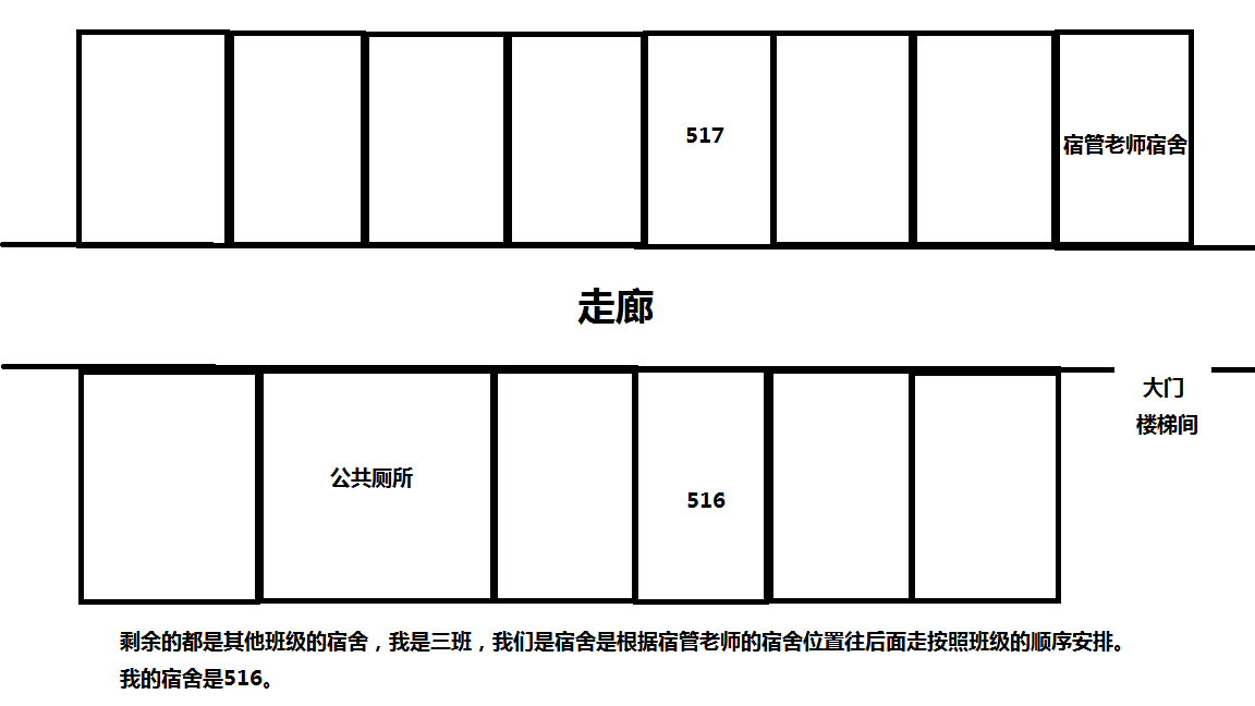 初中时期,女生宿舍的经历(事件三)