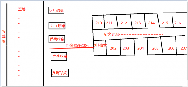 猫十七:学校诡异事—细思极恐(有图慎入)