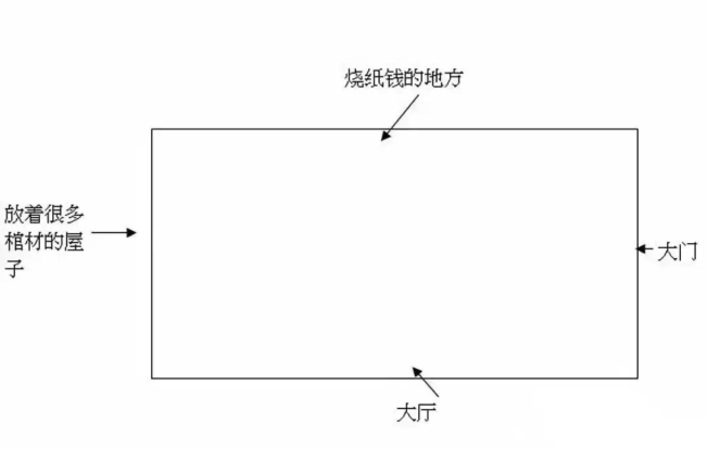 去殡仪馆撞邪的诡异经历,罗盘是辟邪的法器吗?