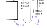 分享一件很不解的事情