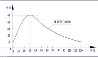 走进场生命世界 第二章 生命能量