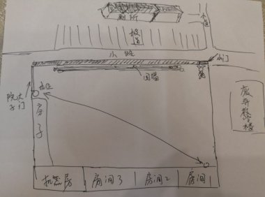 关于自己绝对真实的人生经历