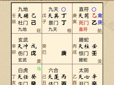 奇门遁甲风水论断二(学校风水)
