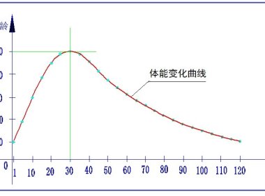 走进场生命世界 第二章 生命能量