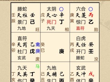 奇门遁甲风水论断三