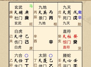 奇门遁甲风水论断