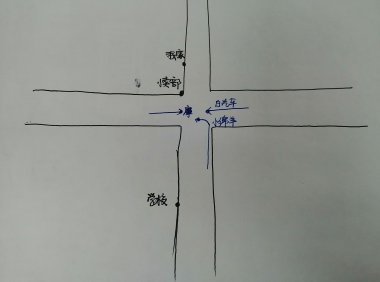 十字路口的车祸