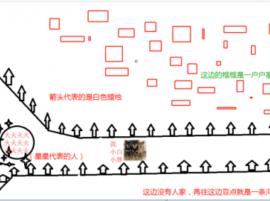 猫十七:烧死人骨头?(有自己画的场景图!!)